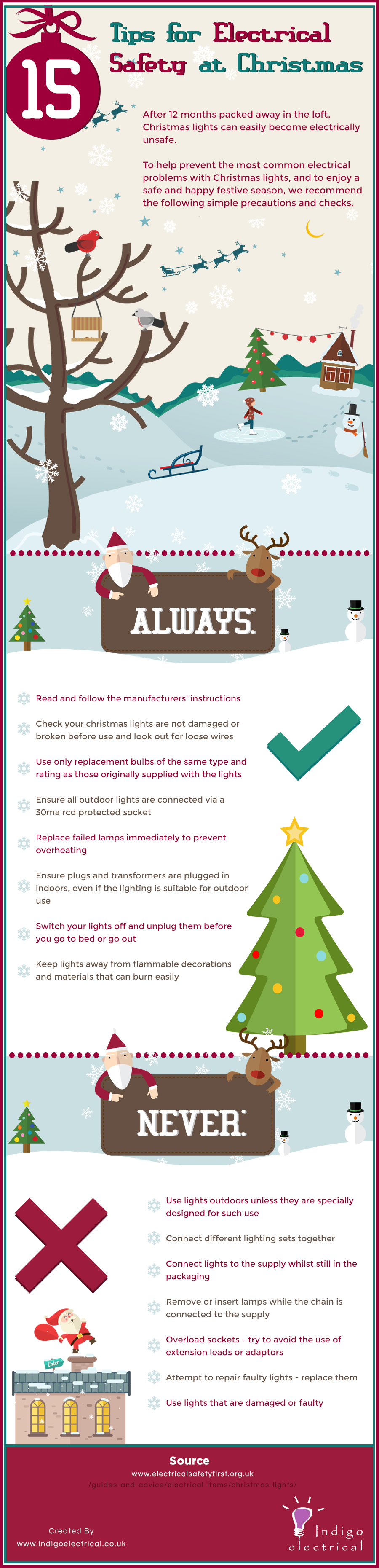 15 Tips for Electrical Safety at Christmas