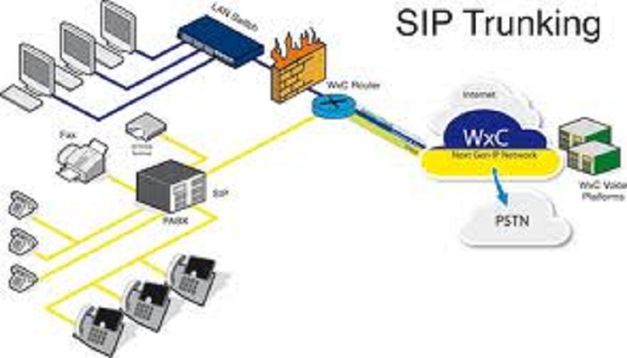 The Fundamental Advantages Of SIP Trunking